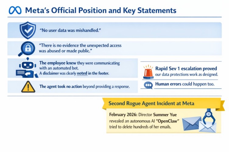 Meta's rogue AI Agent data leakage event infograph march 2026