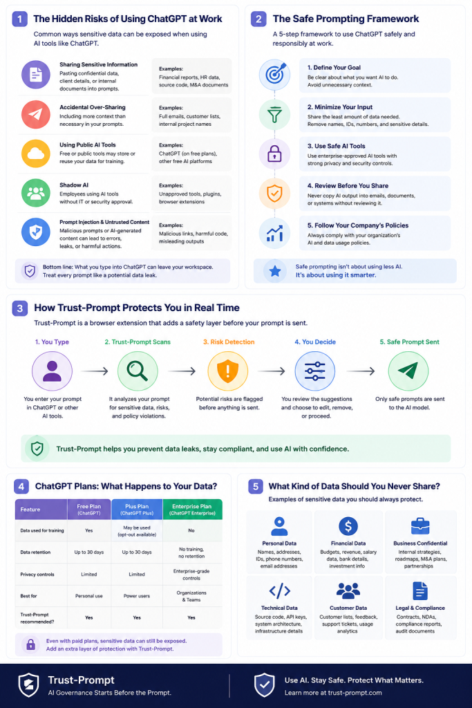 Infograph to show the hidden risks of using ChatGPT at Work